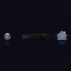 Fibaro Home Center 3 - Box domotique Home Center 3 Z-Wave Plus Zigbee