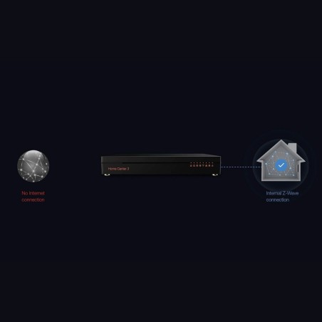 Home Center 3 - Home Center 3 Z-Wave Plus Zigbee-Hausautomationsbox
