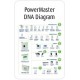 PowerMaster - Alarme GSM NFA2P avec sirène extérieure