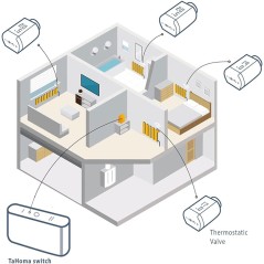Somfy 1870508 - Pack 3 Têtes thermostatique IO
